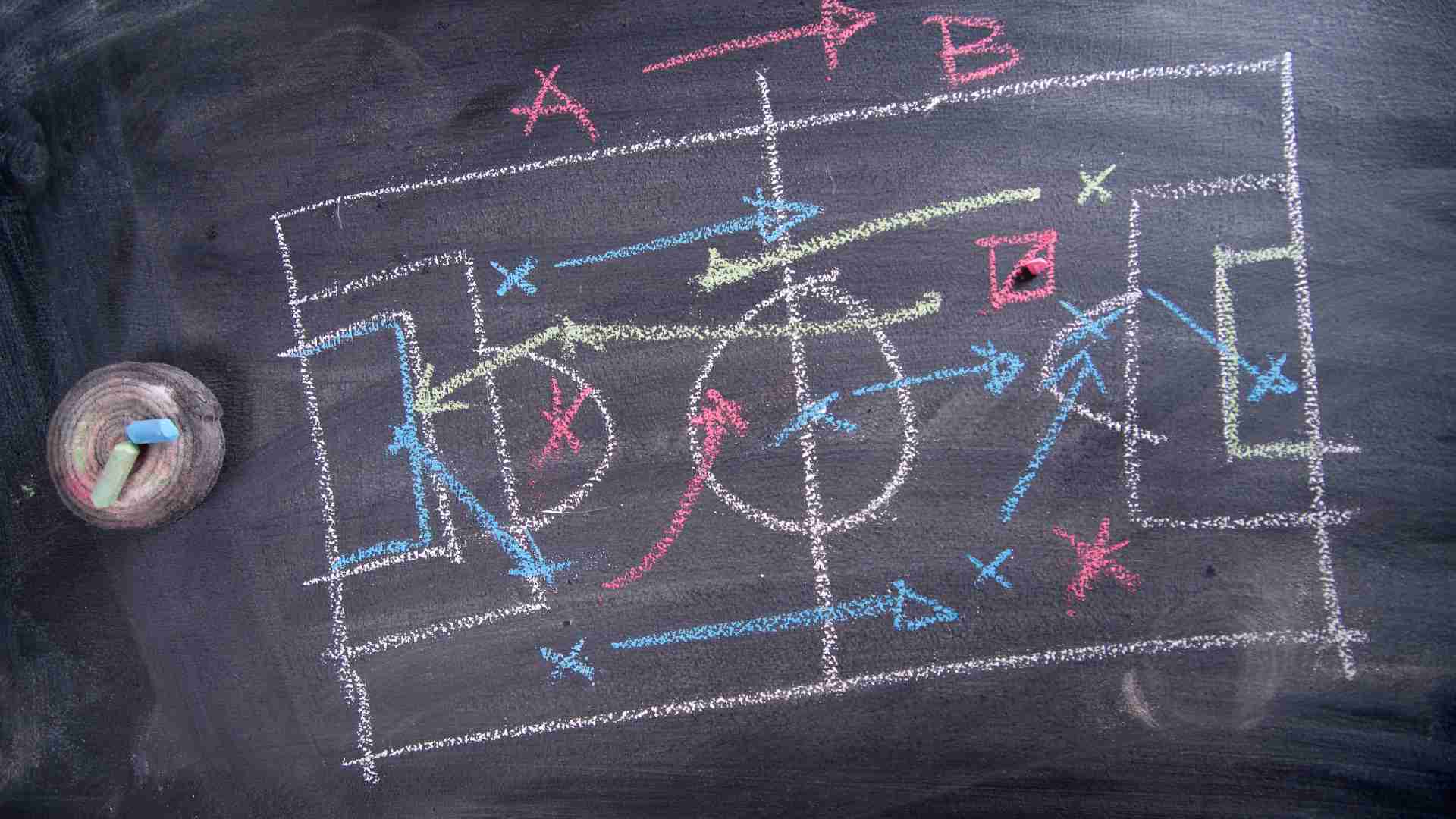 A tactical approach to Australian stock investing